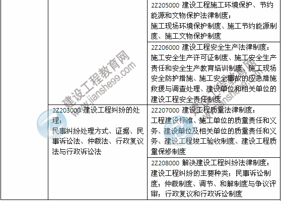 2014年二級(jí)建造師《法規(guī)及相關(guān)知識(shí)》教材新舊對(duì)比（第三、四版）