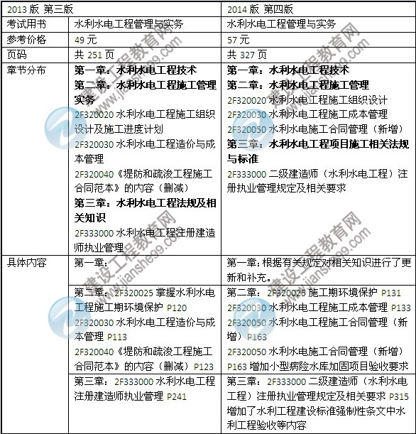 2014年二級(jí)建造師《水利水電工程》教材新舊對(duì)比（第三、四版）