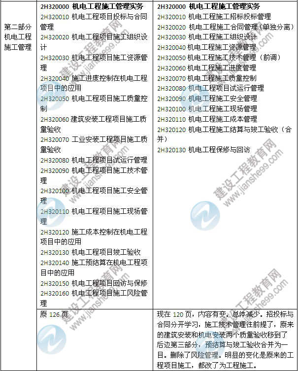 2014年二級(jí)建造師《機(jī)電工程》教材新舊對比（第三、四版）