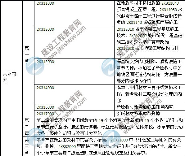 2014年二級(jí)建造師《市政工程》教材新舊對(duì)比（第三、四版）