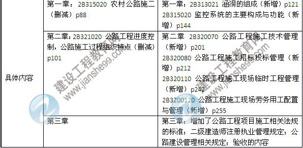 2014年二級(jí)建造師《公路工程》教材新舊對(duì)比（第三、四版）