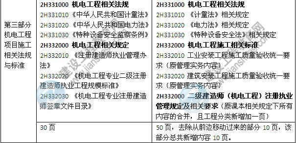 2014年二級(jí)建造師《機(jī)電工程》教材新舊對比（第三、四版）