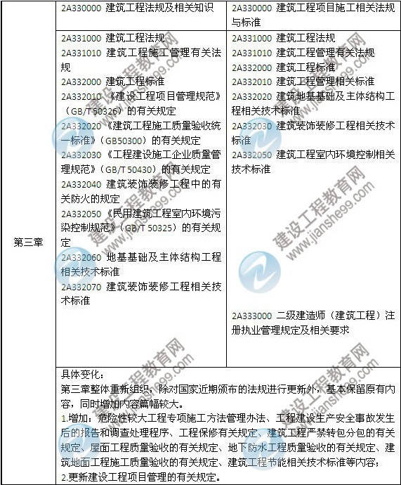 2014年二級建造師《建筑工程》教材新舊對比（第三、四版）