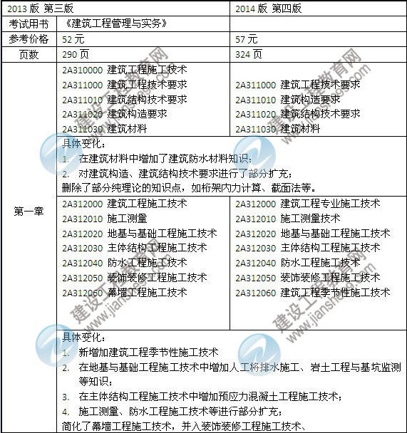 2014年二級建造師《建筑工程》教材新舊對比（第三、四版）