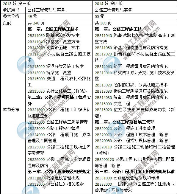 2014年二級(jí)建造師《公路工程》教材新舊對(duì)比（第三、四版）