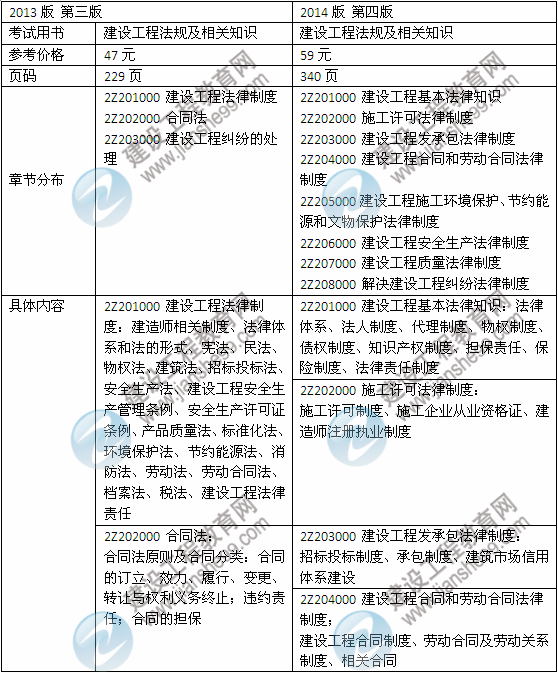 2014年二級(jí)建造師《法規(guī)及相關(guān)知識(shí)》教材新舊對(duì)比（第三、四版）