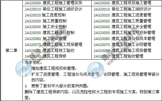 2014年二級建造師《建筑工程》教材新舊對比（第三、四版）