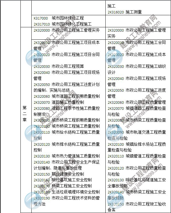 2014年二級(jí)建造師《市政工程》教材新舊對(duì)比（第三、四版）