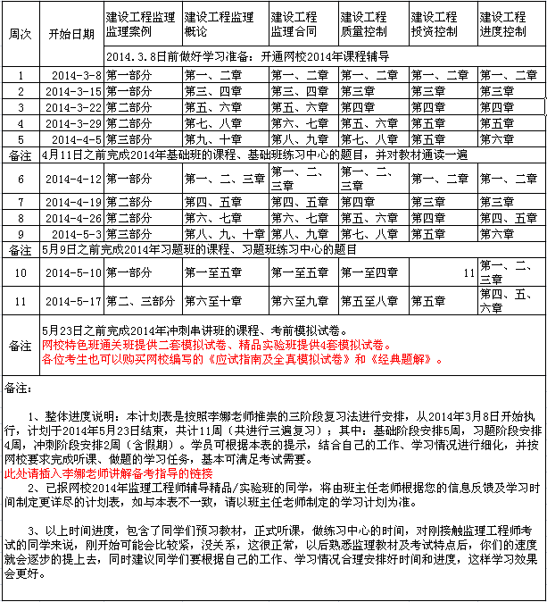 2014年監(jiān)理工程師考試復習安排時間表