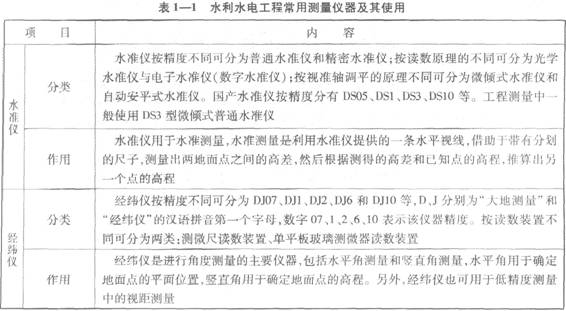 水利水電工程常用測量儀器及其使用