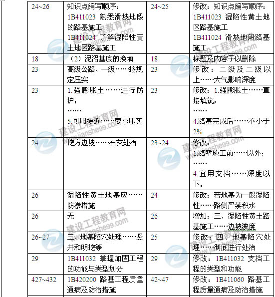 2014年一級建造師《公路工程實務》新版教材變化