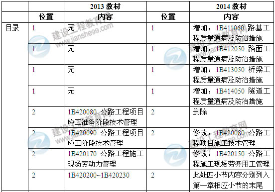 2014年一級建造師《公路工程實務》新版教材變化