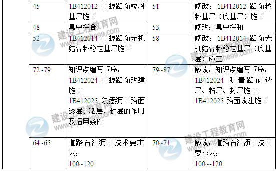 2014年一級建造師《公路工程實務》新版教材變化