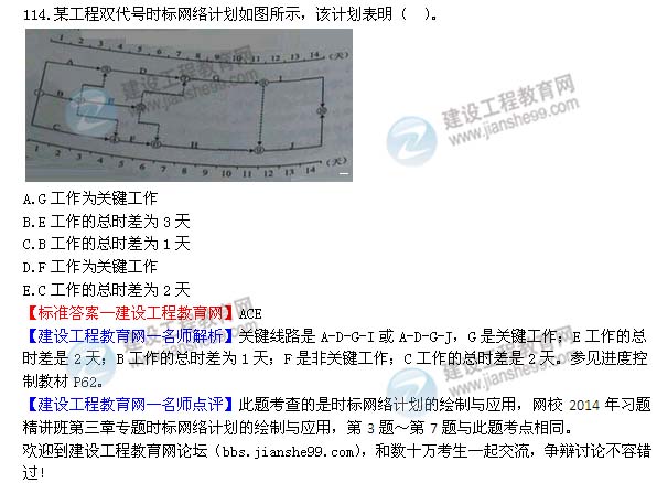 2014年監(jiān)理工程師三控選擇第114題