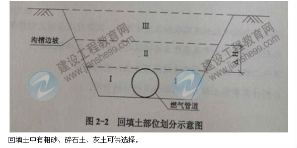 【老師解析】2014二級(jí)建造師市政工程實(shí)務(wù)答案（案例二）