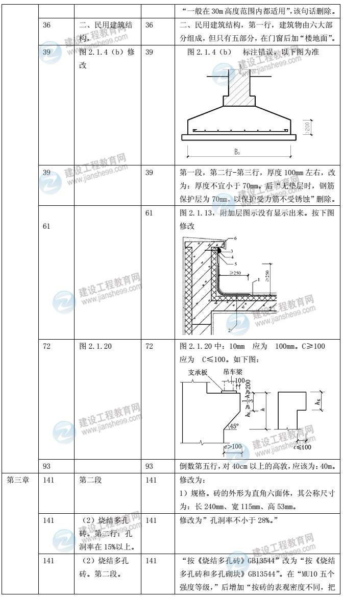 2014年土木建筑工程教材對(duì)比