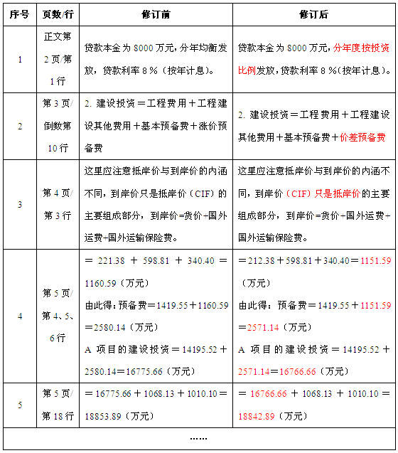 《建設工程造價案例分析》2014年修訂表