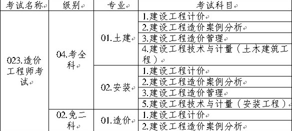 造價(jià)工程師執(zhí)業(yè)資格考試名稱、級(jí)別、專業(yè)、科目代碼表