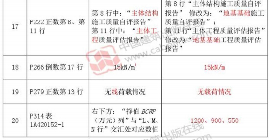 2014年一級(jí)建造師《建筑工程管理與實(shí)務(wù)》教材勘誤