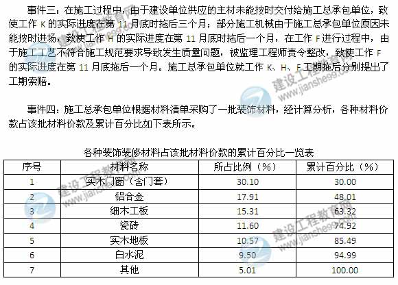 2014年一級建造師建筑工程管理與實務(wù)案例試題及答案