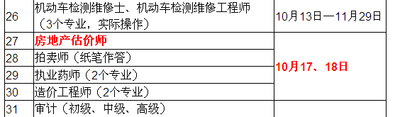 2015年房地產(chǎn)估價(jià)師考試時(shí)間確定為10月17、18日