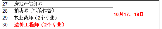 2015年造價(jià)工程師考試時(shí)間確定為10月17、18日