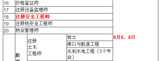 2015年安全工程師考試時(shí)間確定為9月5、6日