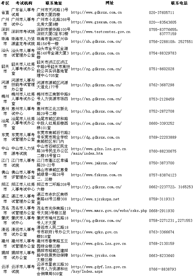 考試管理機(jī)構(gòu)聯(lián)系方式