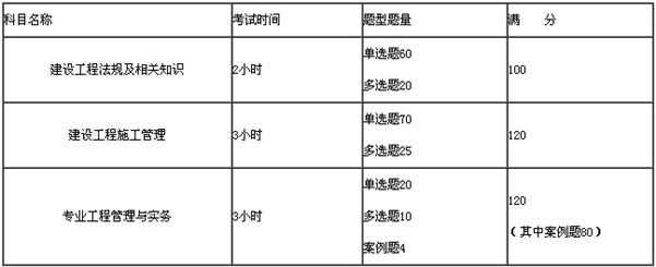 二級建造師考試內容及科目