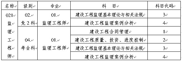 重慶人事考試中心公布2015年監(jiān)理工程師報(bào)名時(shí)間