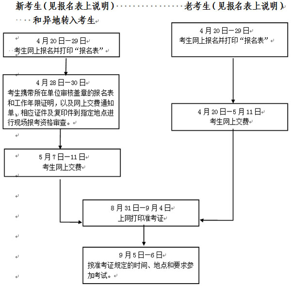 浙江人事考試網(wǎng)公布2015年安全工程師執(zhí)業(yè)資格考試報(bào)名通知