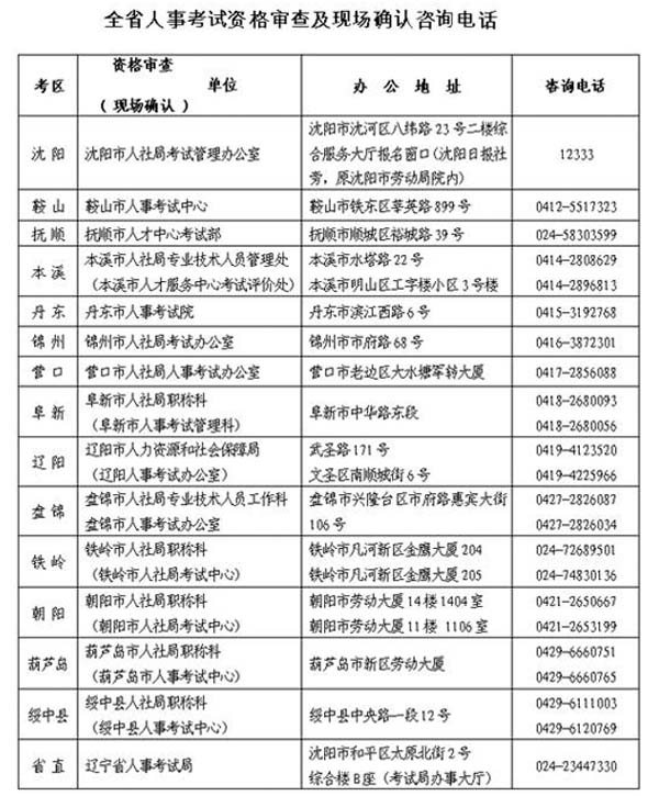 遼寧人事考試網(wǎng)公布2015年安全工程師執(zhí)業(yè)資格考試報(bào)名通知