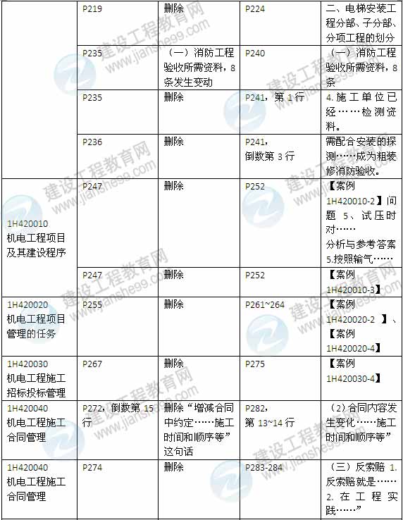 2015年一級建造師《機電工程管理與實務》新舊教材對比（2）