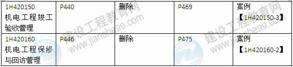 2015年一級建造師《機電工程管理與實務》新舊教材對比（2）