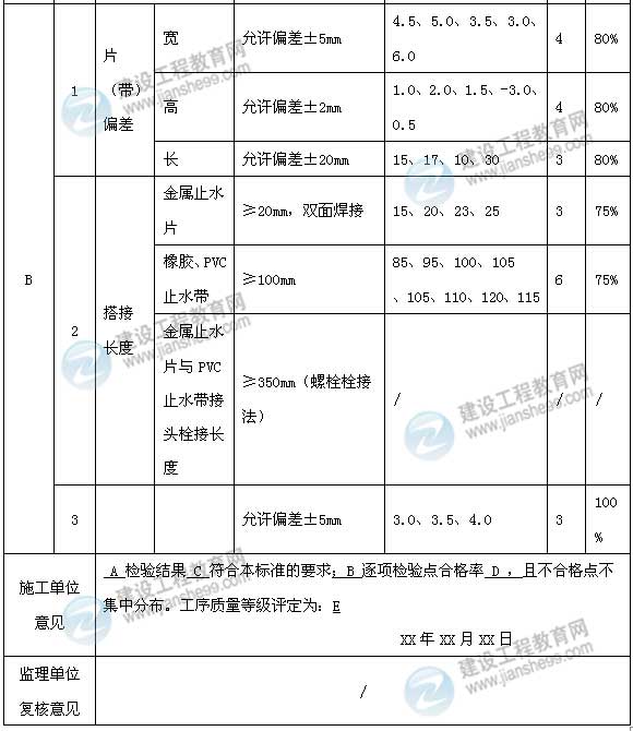 【老師解析】2015年二建水利水電實(shí)務(wù)試題及答案