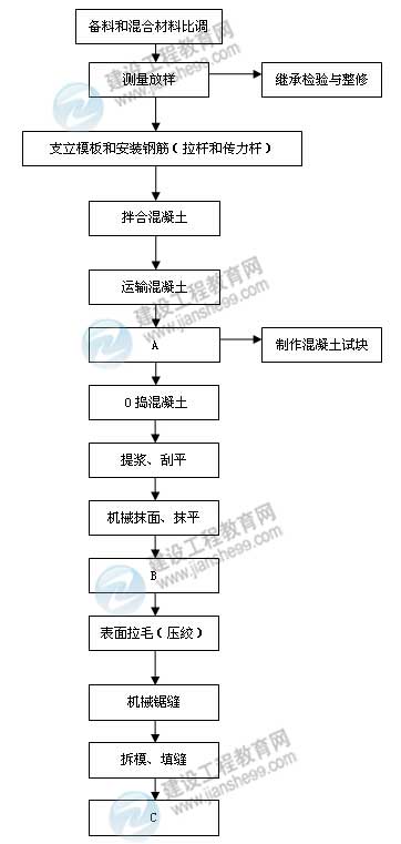 【老師解析】2015年二級(jí)建造師公路工程實(shí)務(wù)試題及答案