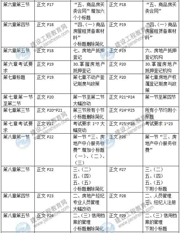 2015年房地產(chǎn)估價(jià)師《考試大綱》最新內(nèi)容