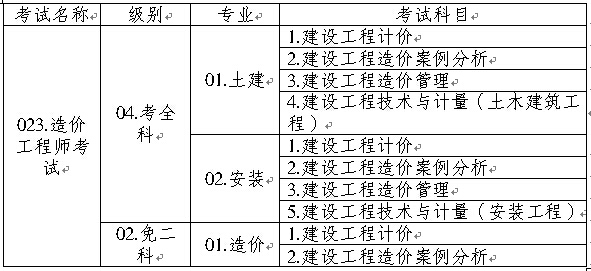 重慶人事考試網(wǎng)公布2015年造價工程師考試考務(wù)工作的通知