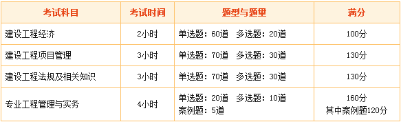 2016年一級建造師考試科目有哪些注意事項