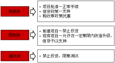 2016年咨詢工程師備考重點難點解析：項目融資