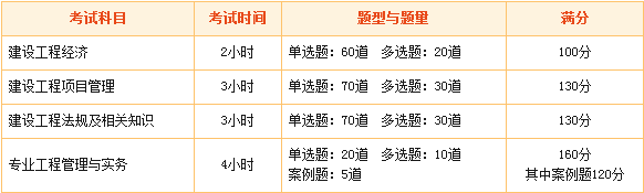 建設(shè)工程教育網(wǎng)2016年一級建造師考試輔導(dǎo)全新升級！