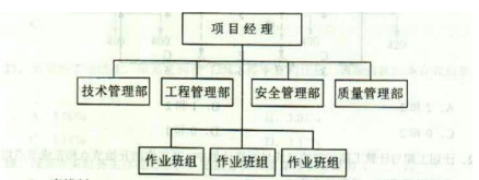 2015年造價工程師《建設(shè)工程造價管理》試題及答案（10-16題）