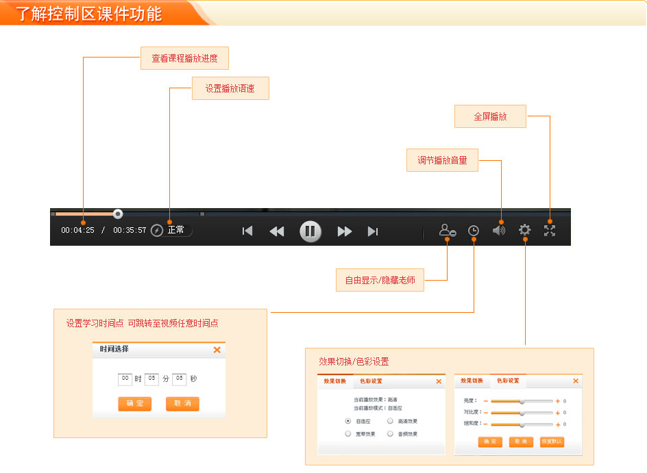 2016年一級建造師全套建設工程教育網(wǎng)課件