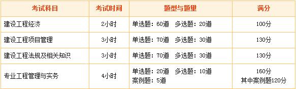 2015年度一級建造師執(zhí)業(yè)資格考試