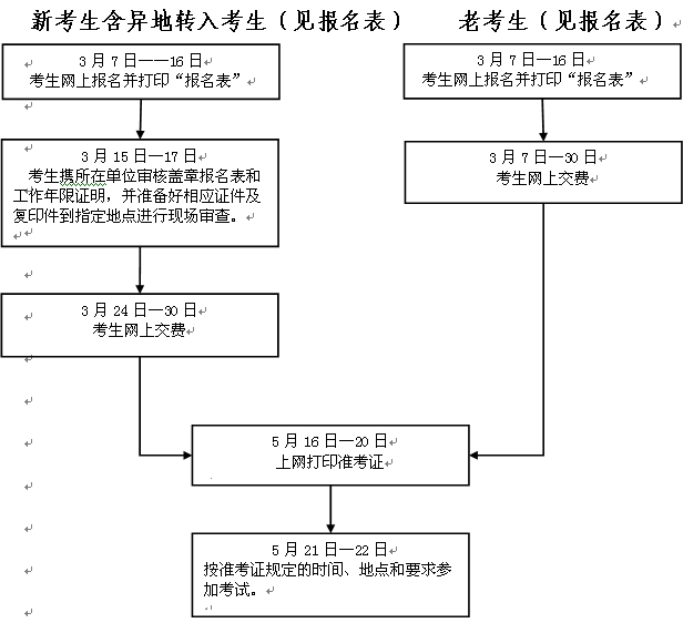 浙江人事考試網(wǎng)公布2016年監(jiān)理工程師考試報(bào)名通知