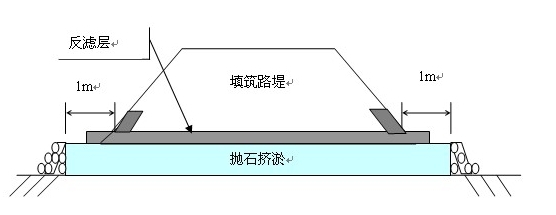 一級建造師考試復(fù)習(xí)重點(diǎn)：軟土路基常用的處理方法“形象展示”