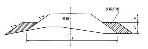 一級建造師考試復(fù)習(xí)重點(diǎn)：軟土路基常用的處理方法“形象展示”