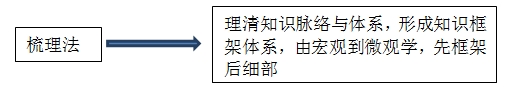 百步穿楊、直擊要害，王竹梅帶您笑傲“法”壇