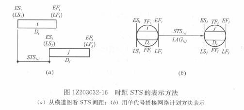 一級建造師考試復(fù)習(xí)重點(diǎn)：注漿材料的種類和適用范圍