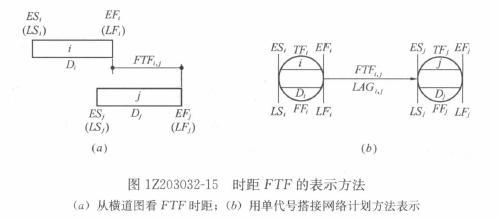 一級建造師考試復(fù)習(xí)重點(diǎn)：注漿材料的種類和適用范圍